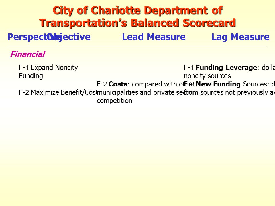 City of Chariotte Department of Transportation’s Balanced Scorecard