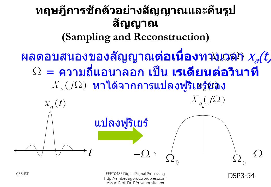 ทฤษฎีการชักตัวอย่างสัญญาณและคืนรูปสัญญาณ (Sampling and Reconstruction)
