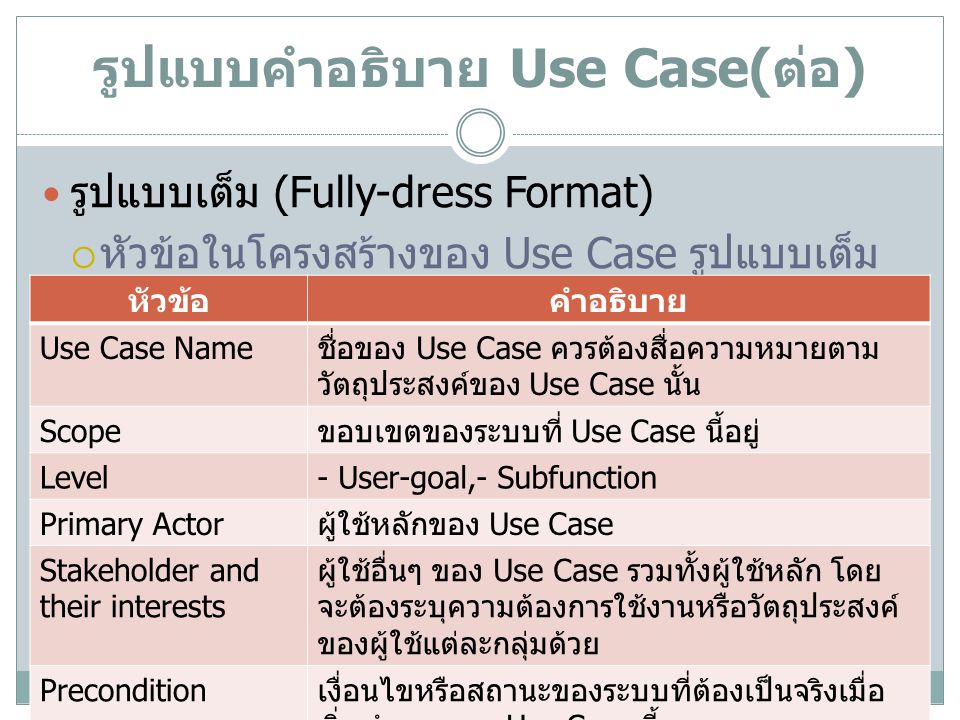 รูปแบบคำอธิบาย Use Case(ต่อ)