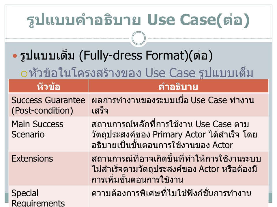 รูปแบบคำอธิบาย Use Case(ต่อ)