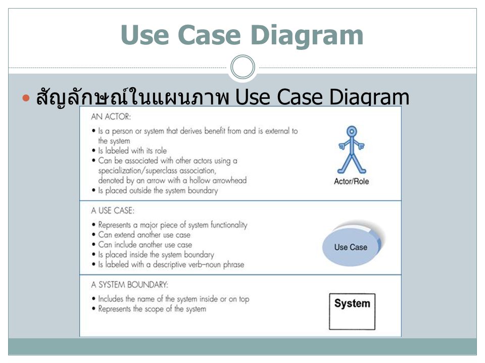 Use Case Diagram สัญลักษณ์ในแผนภาพ Use Case Diagram