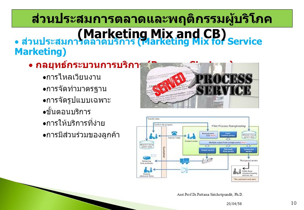 ส่วนประสมการตลาดและพฤติกรรมผู้บริโภค (Marketing Mix and CB)