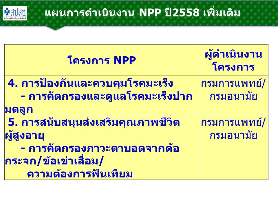 แผนการดำเนินงาน NPP ปี2558 เพิ่มเติม