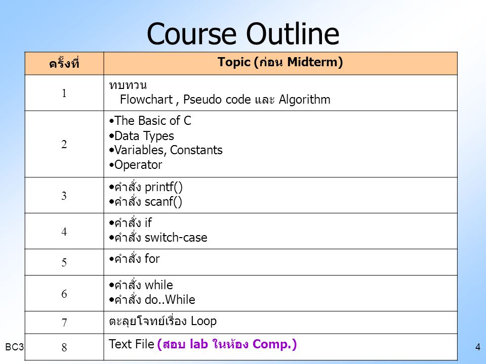 Course Outline ครั้งที่ Topic (ก่อน Midterm) 1 ทบทวน