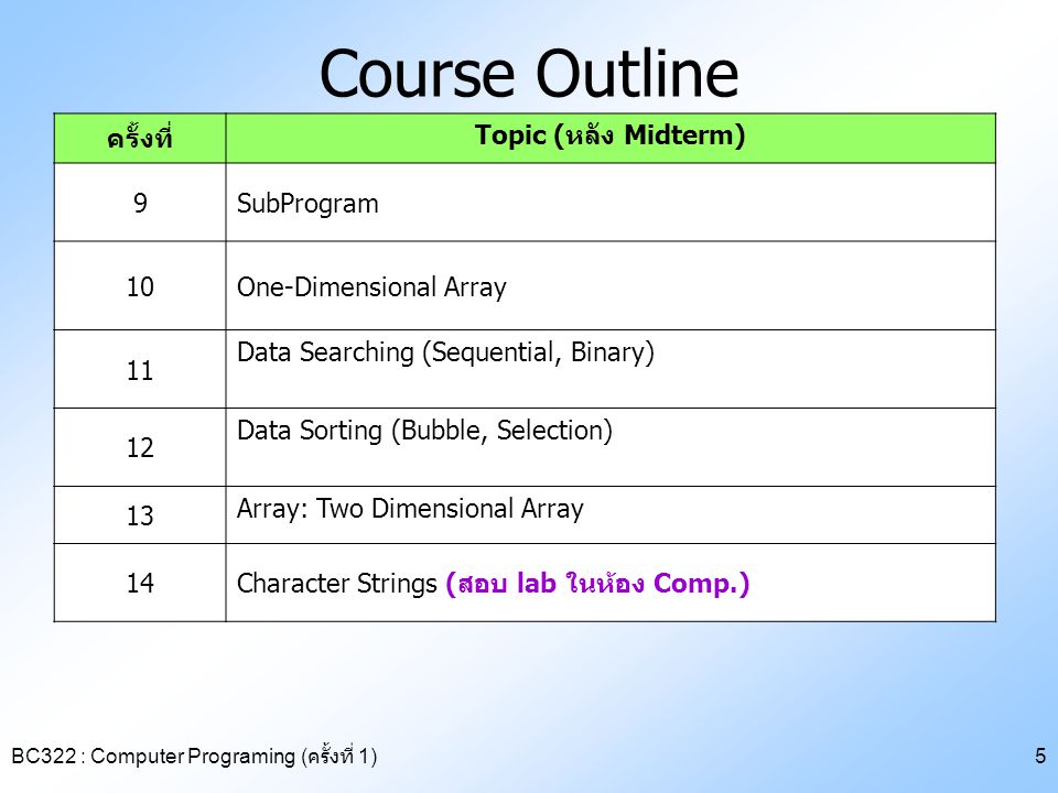 Course Outline ครั้งที่ Topic (หลัง Midterm) 9 SubProgram 10