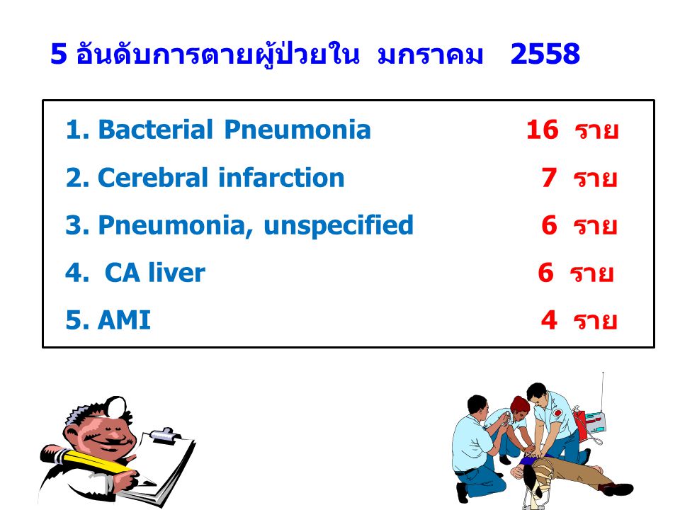5 อันดับการตายผู้ป่วยใน มกราคม 2558