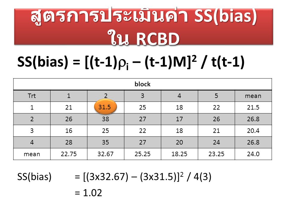 สูตรการประเมินค่า SS(bias) ใน RCBD