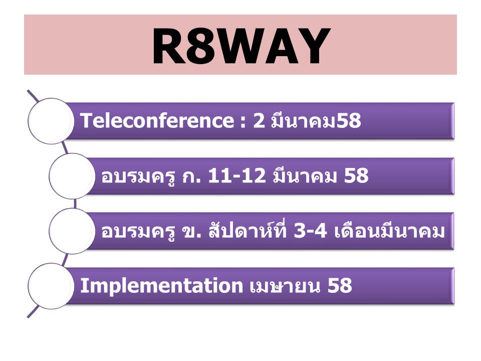 R8WAY Teleconference : 2 มีนาคม58 อบรมครู ก มีนาคม 58