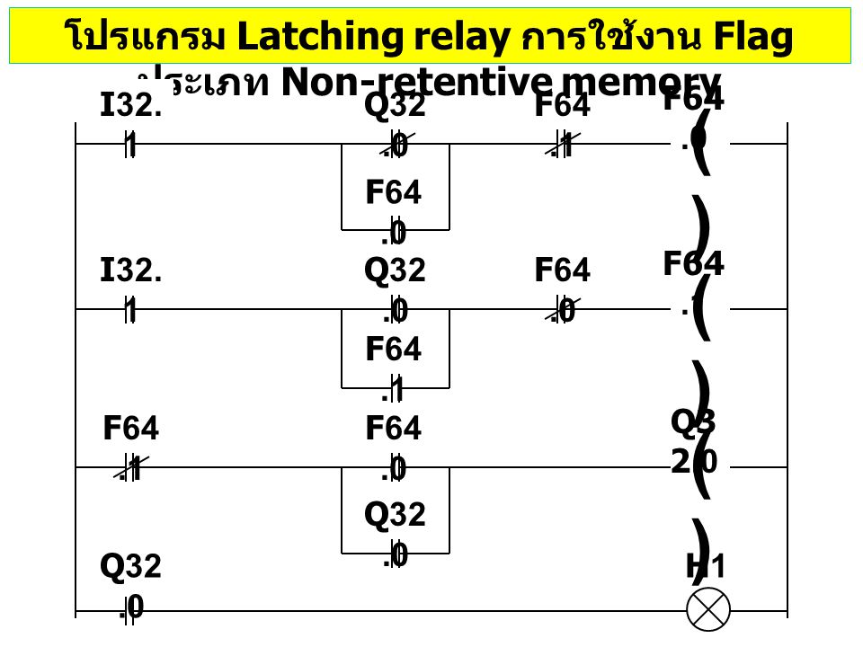โปรแกรม Latching relay การใช้งาน Flag ประเภท Non-retentive memory