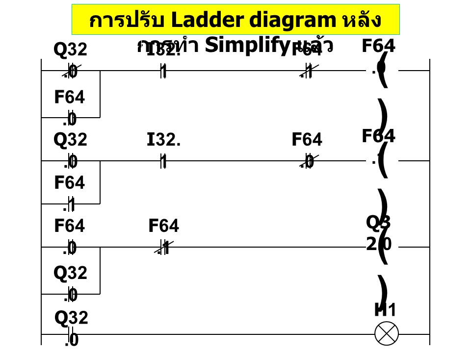 การปรับ Ladder diagram หลังการทำ Simplify แล้ว