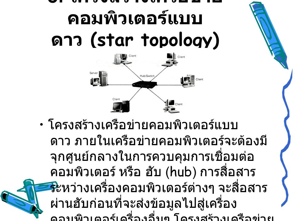 3. โครงสร้างเครือข่ายคอมพิวเตอร์แบบดาว (star topology)