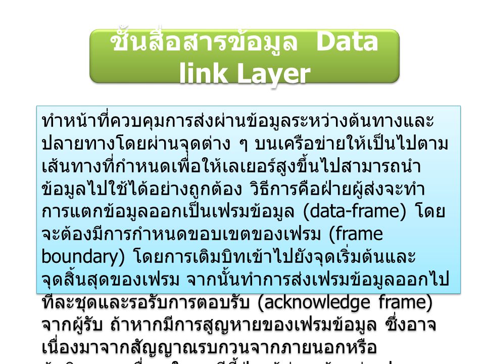 ชั้นสื่อสารข้อมูล Data link Layer