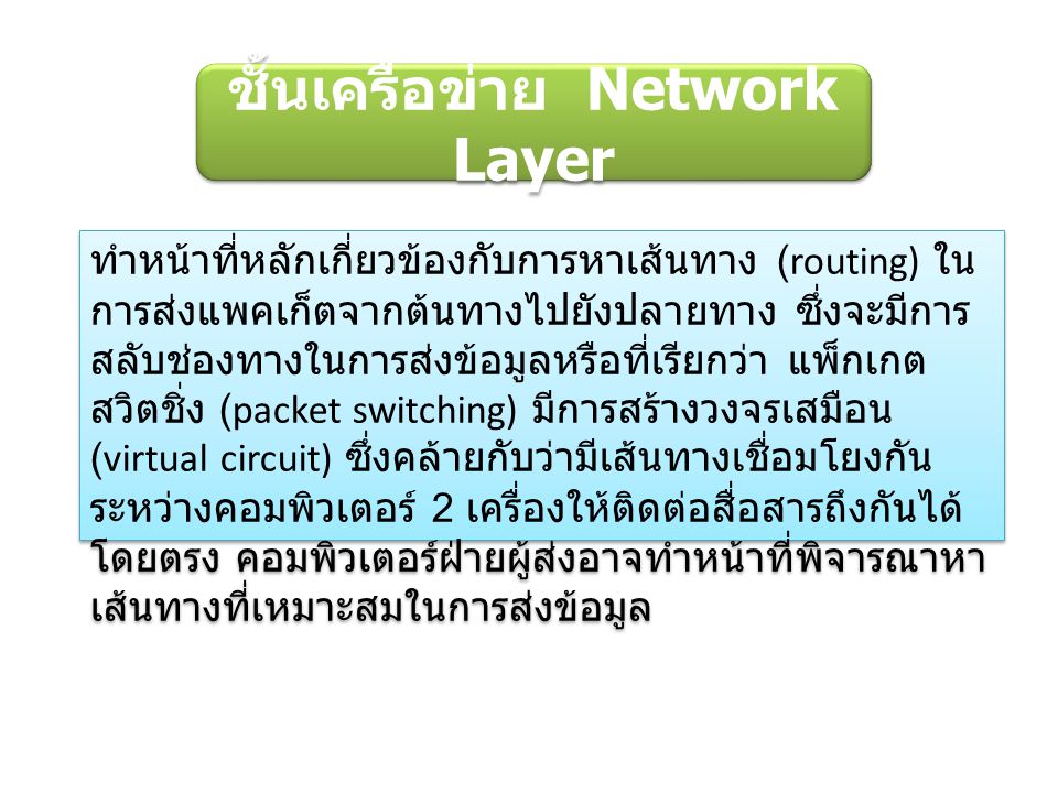 ชั้นเครือข่าย Network Layer