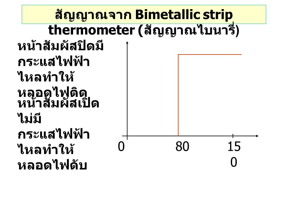 สัญญาณจาก Bimetallic strip thermometer (สัญญาณไบนารี่)