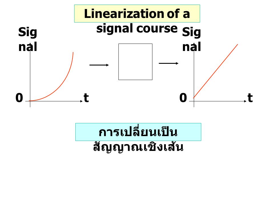 Linearization of a signal course การเปลี่ยนเป็นสัญญาณเชิงเส้น