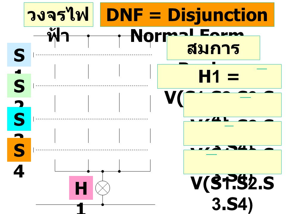 DNF = Disjunction Normal Form
