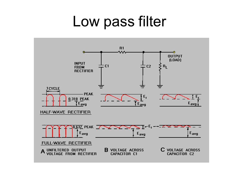 Low pass filter