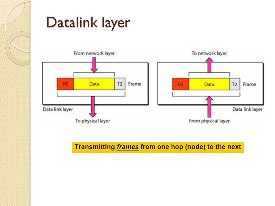 Datalink layer