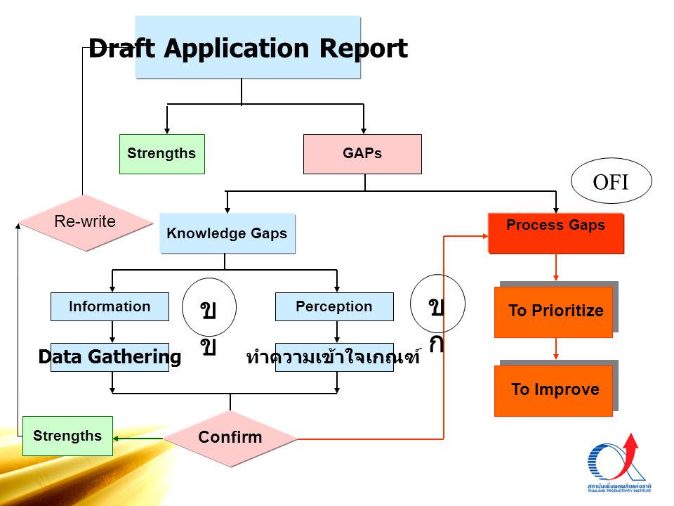 Draft Application Report