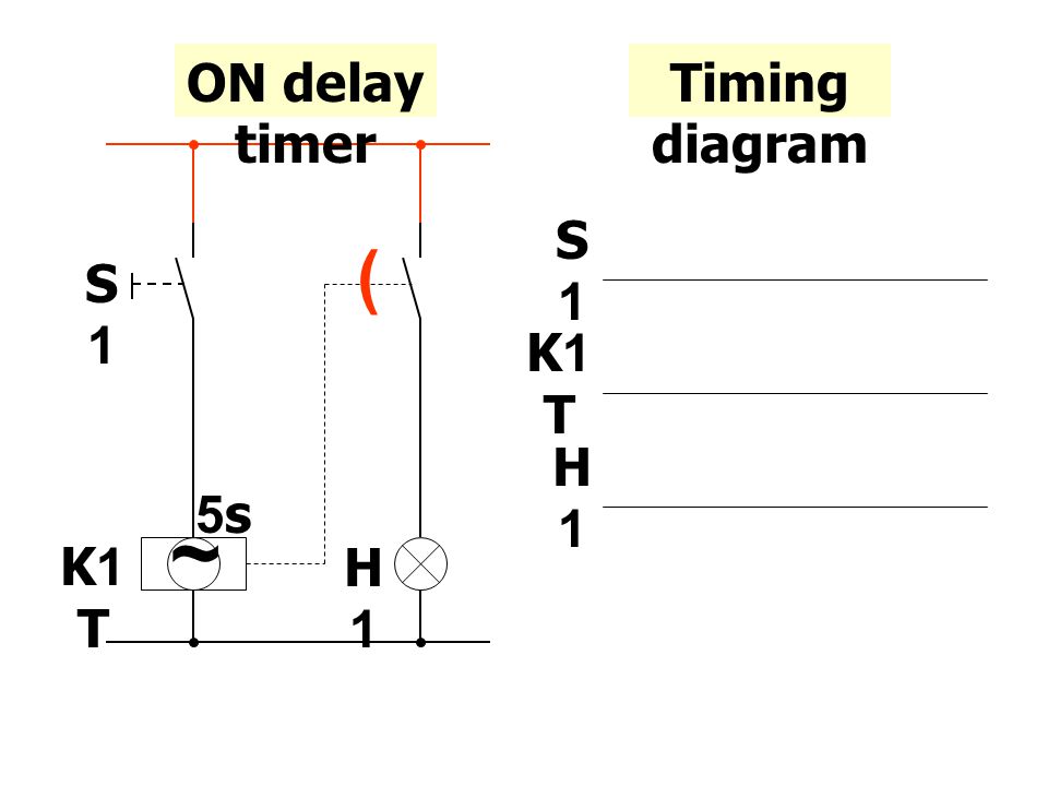 ON delay timer Timing diagram ~ ( S1 H1 5s S1 K1T H1 K1T