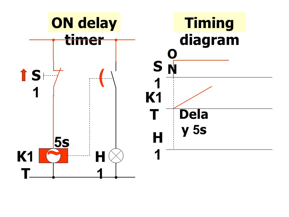 ON delay timer Timing diagram ~ ( S1 K1T H1 5s S1 K1T H1 Delay 5s ON