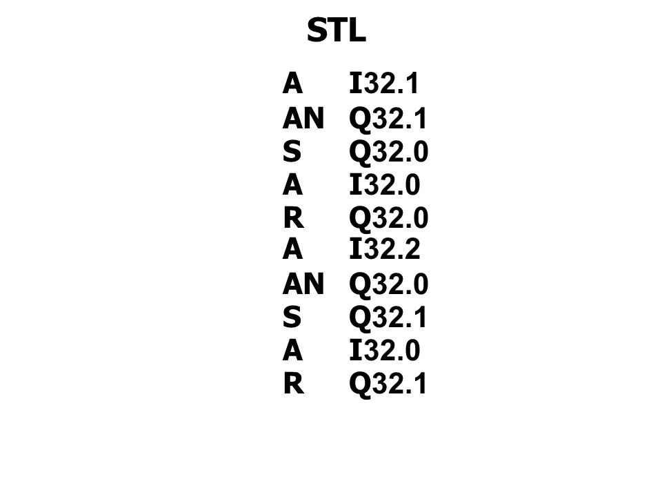 STL A I32.1 AN Q32.1 S Q32.0 A I32.0 R Q32.0 A I32.2 AN Q32.0 S Q32.1