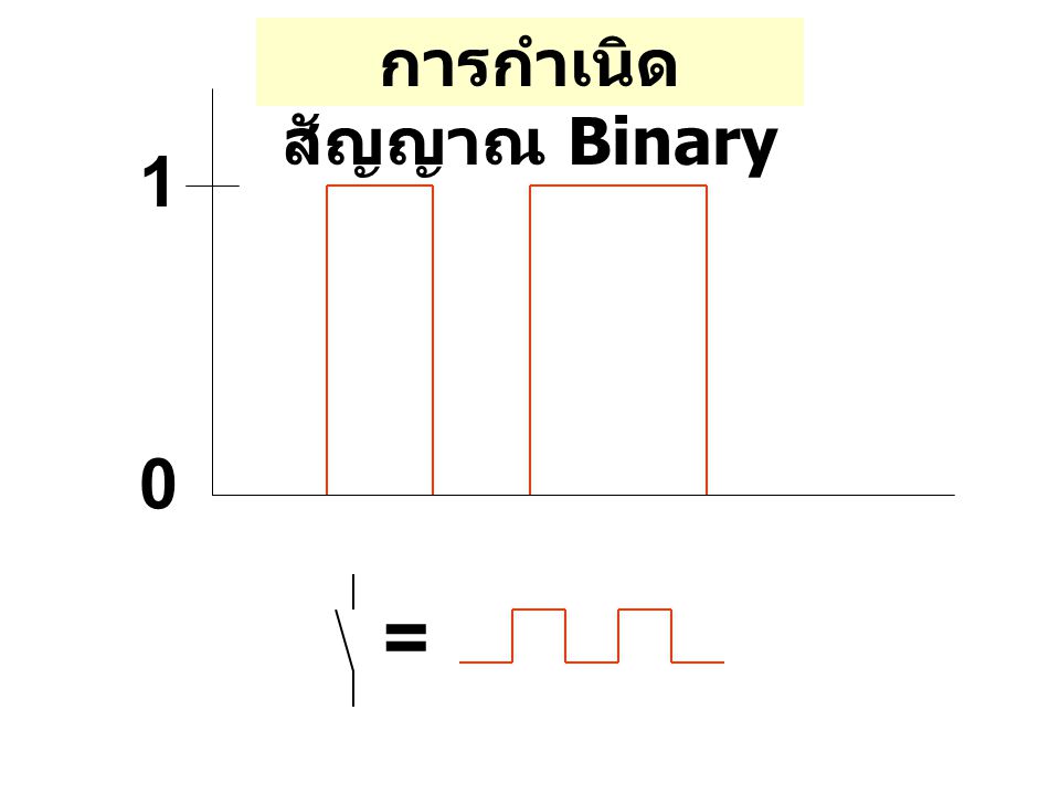 การกำเนิดสัญญาณ Binary