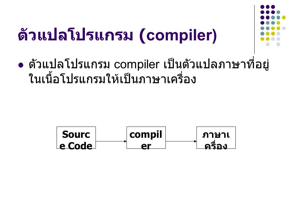 ตัวแปลโปรแกรม (compiler)