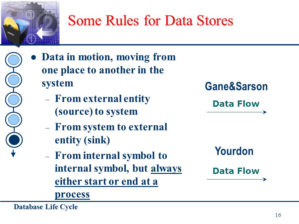 Some Rules for Data Stores