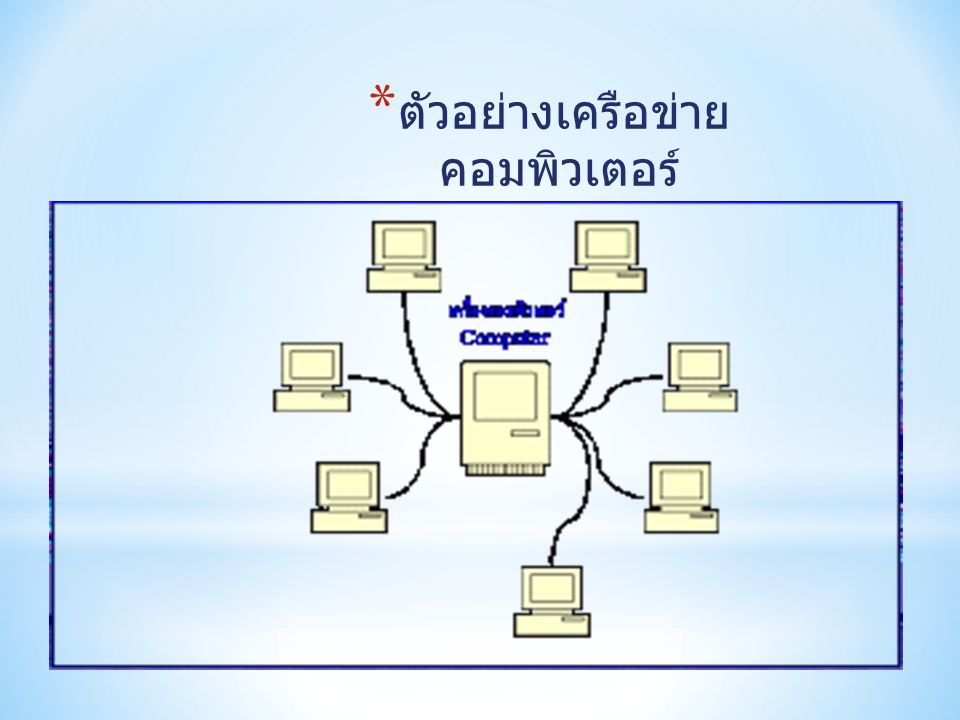 ตัวอย่างเครือข่ายคอมพิวเตอร์