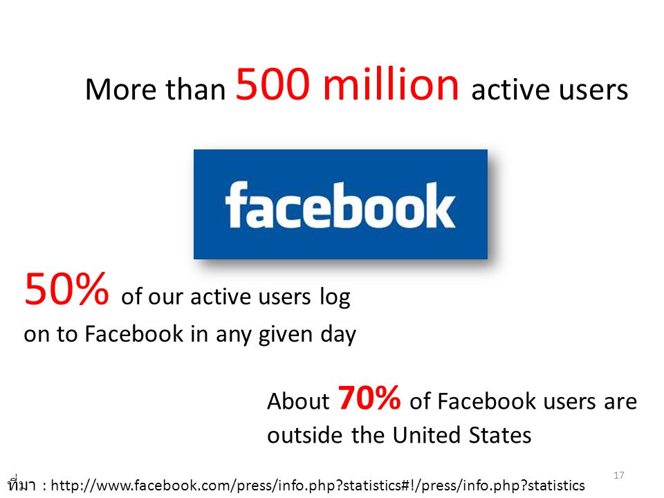 50% of our active users log on to Facebook in any given day