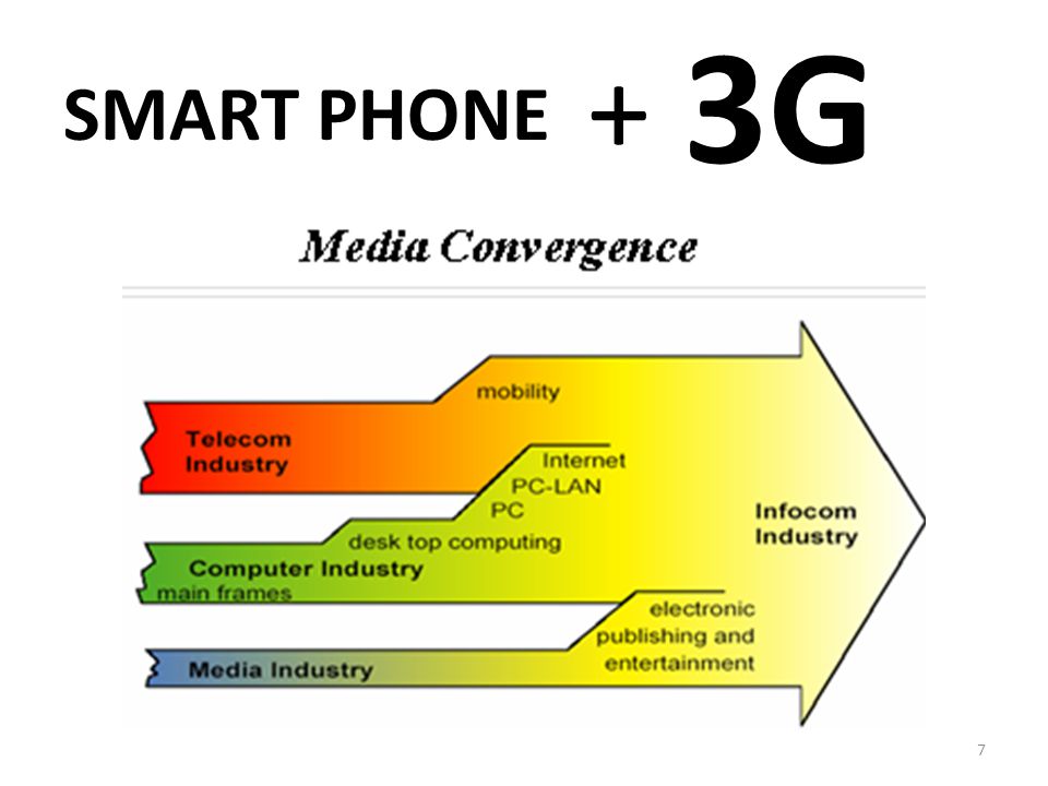 3G + SMART PHONE