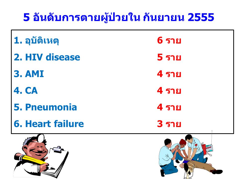 5 อันดับการตายผู้ป่วยใน กันยายน 2555