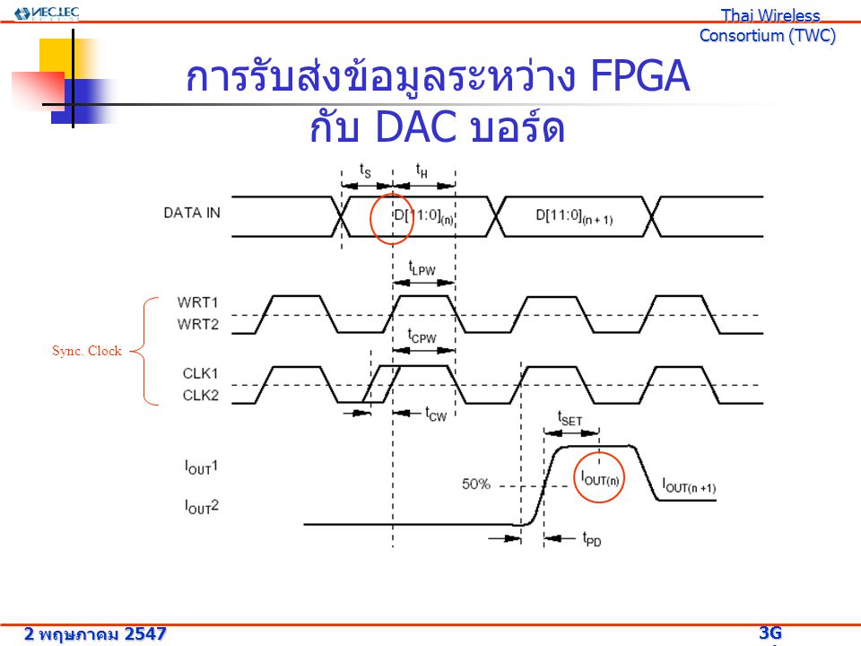 การรับส่งข้อมูลระหว่าง FPGA กับ DAC บอร์ด
