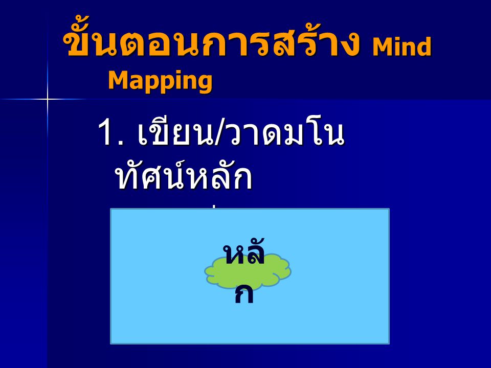 ขั้นตอนการสร้าง Mind Mapping