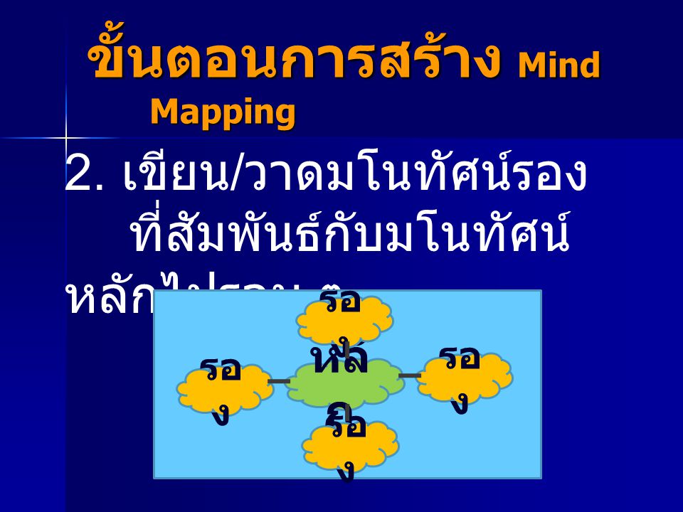 ขั้นตอนการสร้าง Mind Mapping