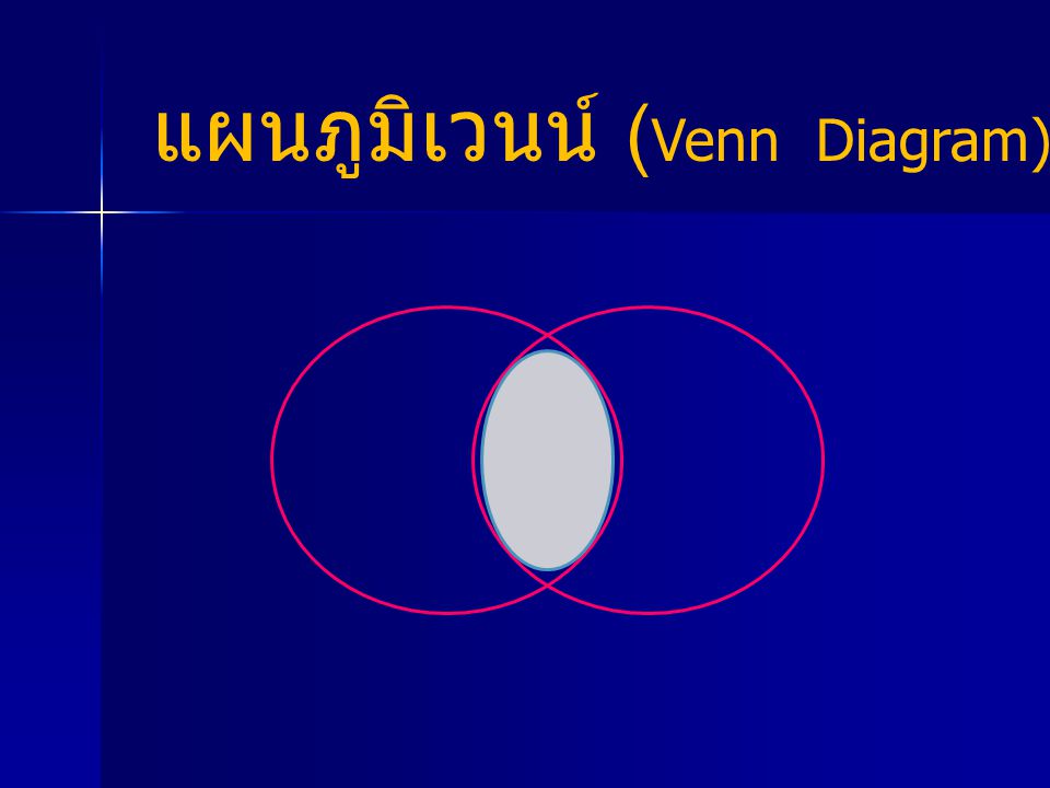 แผนภูมิเวนน์ (Venn Diagram)