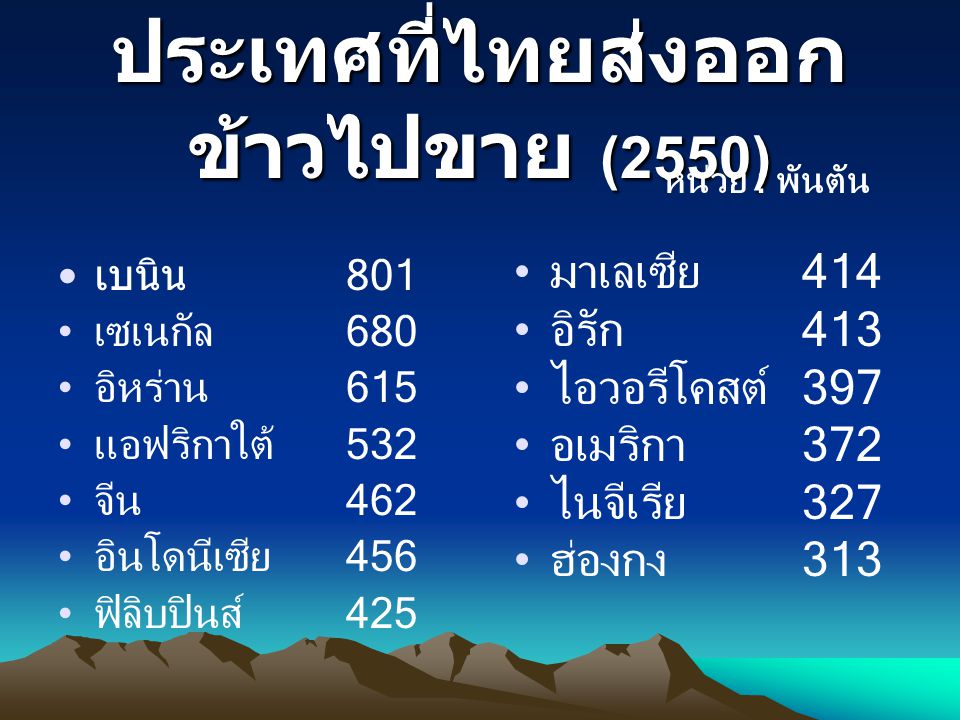ประเทศที่ไทยส่งออกข้าวไปขาย (2550)