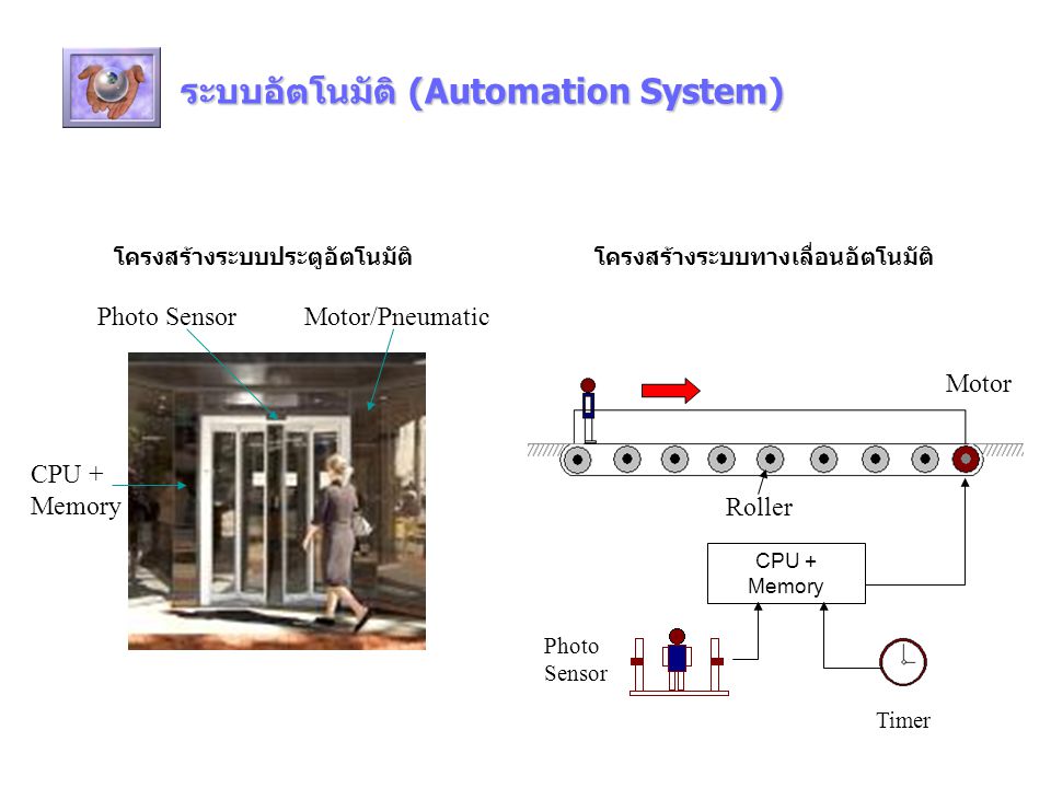 ระบบอัตโนมัติ (Automation System)