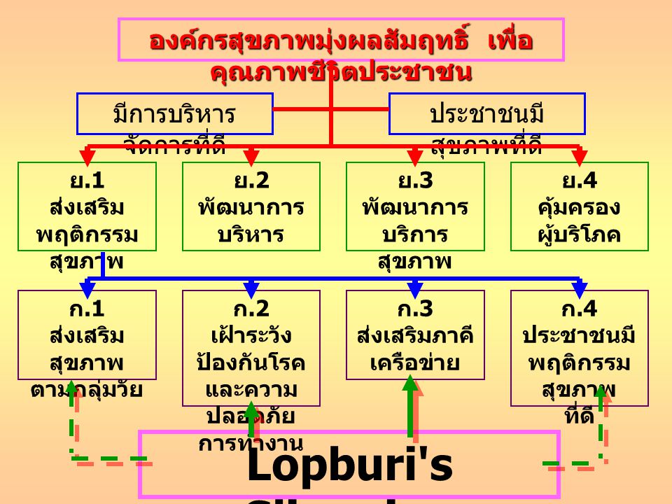 Lopburi s Slimming Academy