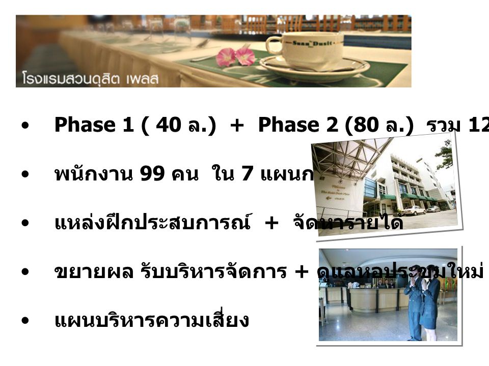 Phase 1 ( 40 ล.) + Phase 2 (80 ล.) รวม 120 ห้องพัก