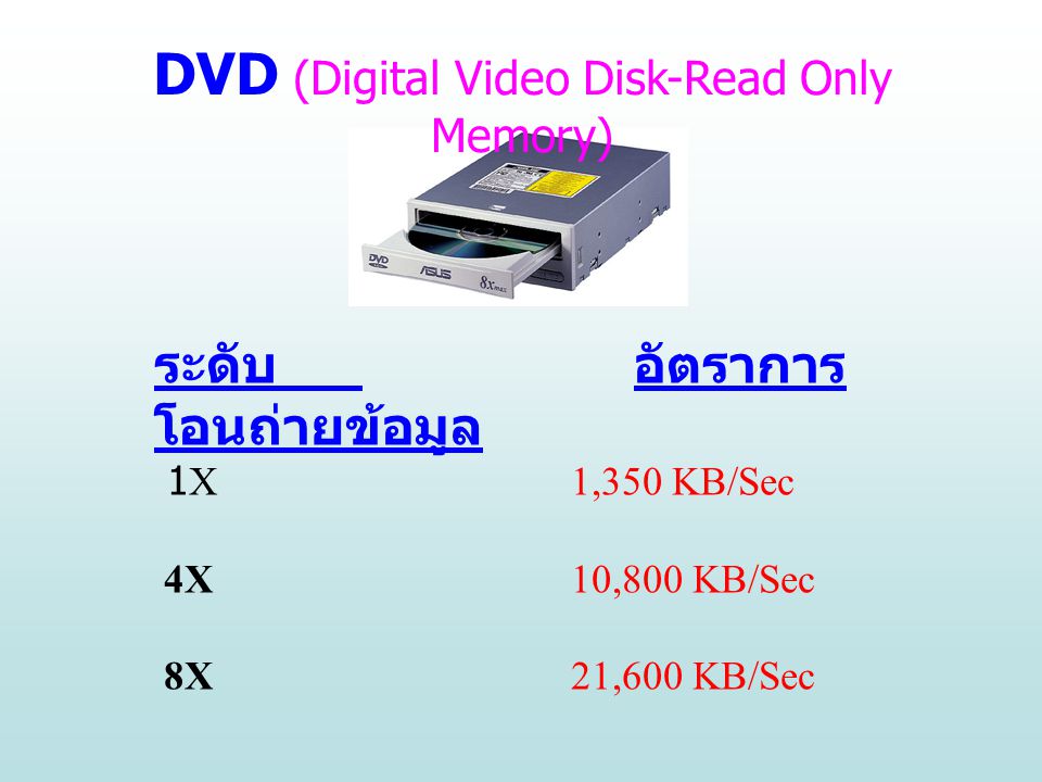 DVD (Digital Video Disk-Read Only Memory)