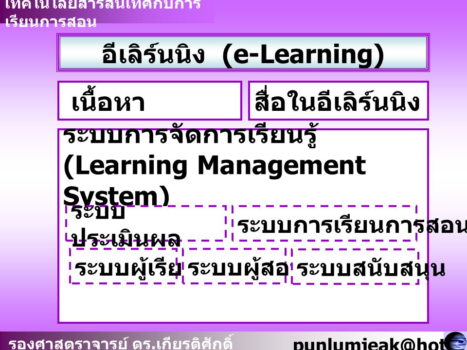 อีเลิร์นนิง (e-Learning)
