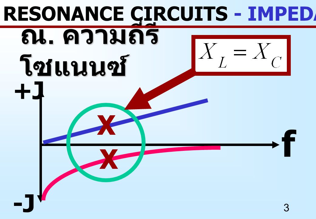 RESONANCE CIRCUITS - IMPEDANCE REVIEW