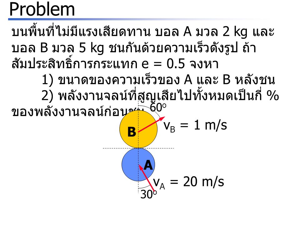 Problem บนพื้นที่ไม่มีแรงเสียดทาน บอล A มวล 2 kg และบอล B มวล 5 kg ชนกันด้วยความเร็วดังรูป ถ้าสัมประสิทธิ์การกระแทก e = 0.5 จงหา.