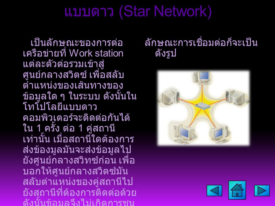 แบบดาว (Star Network) ลักษณะการเชื่อมต่อก็จะเป็น ดังรูป