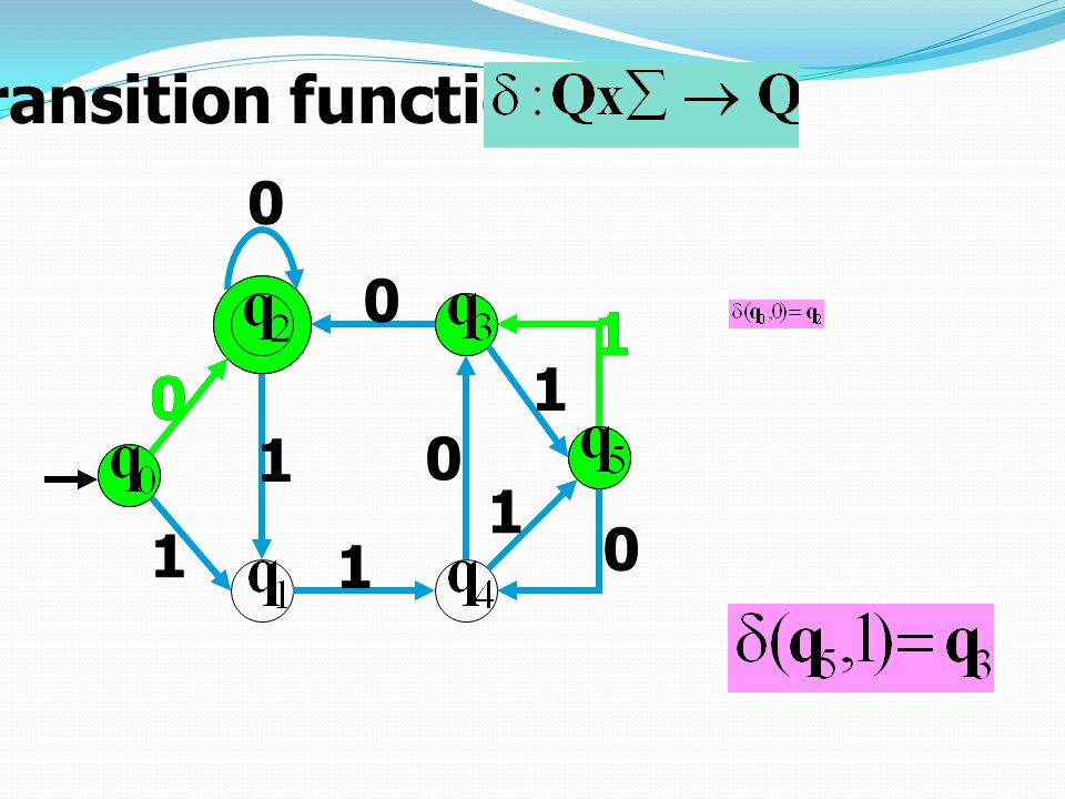 Transition functions
