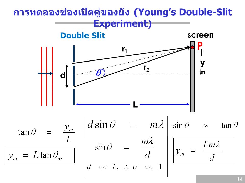 การทดลองช่องเปิดคู่ของยัง (Young’s Double-Slit Experiment)