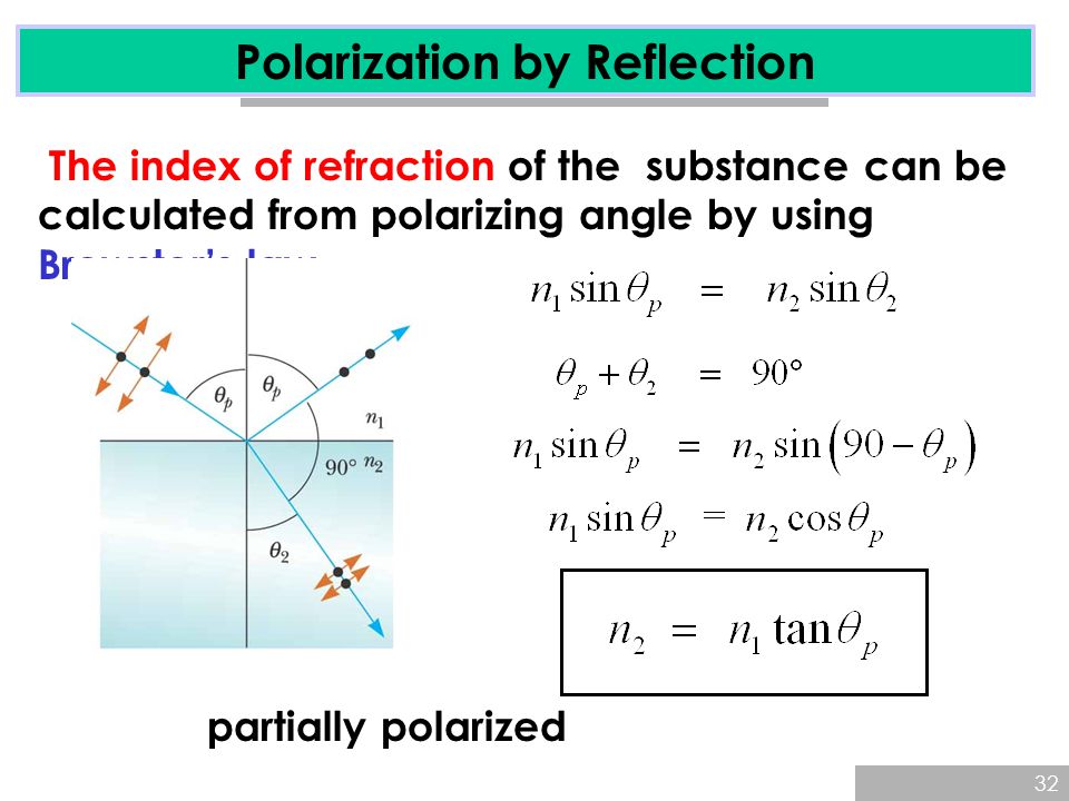 Polarization by Reflection