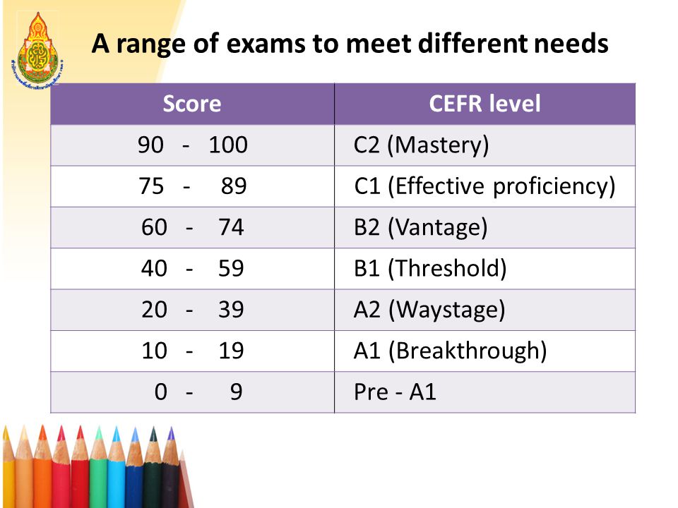 A range of exams to meet different needs